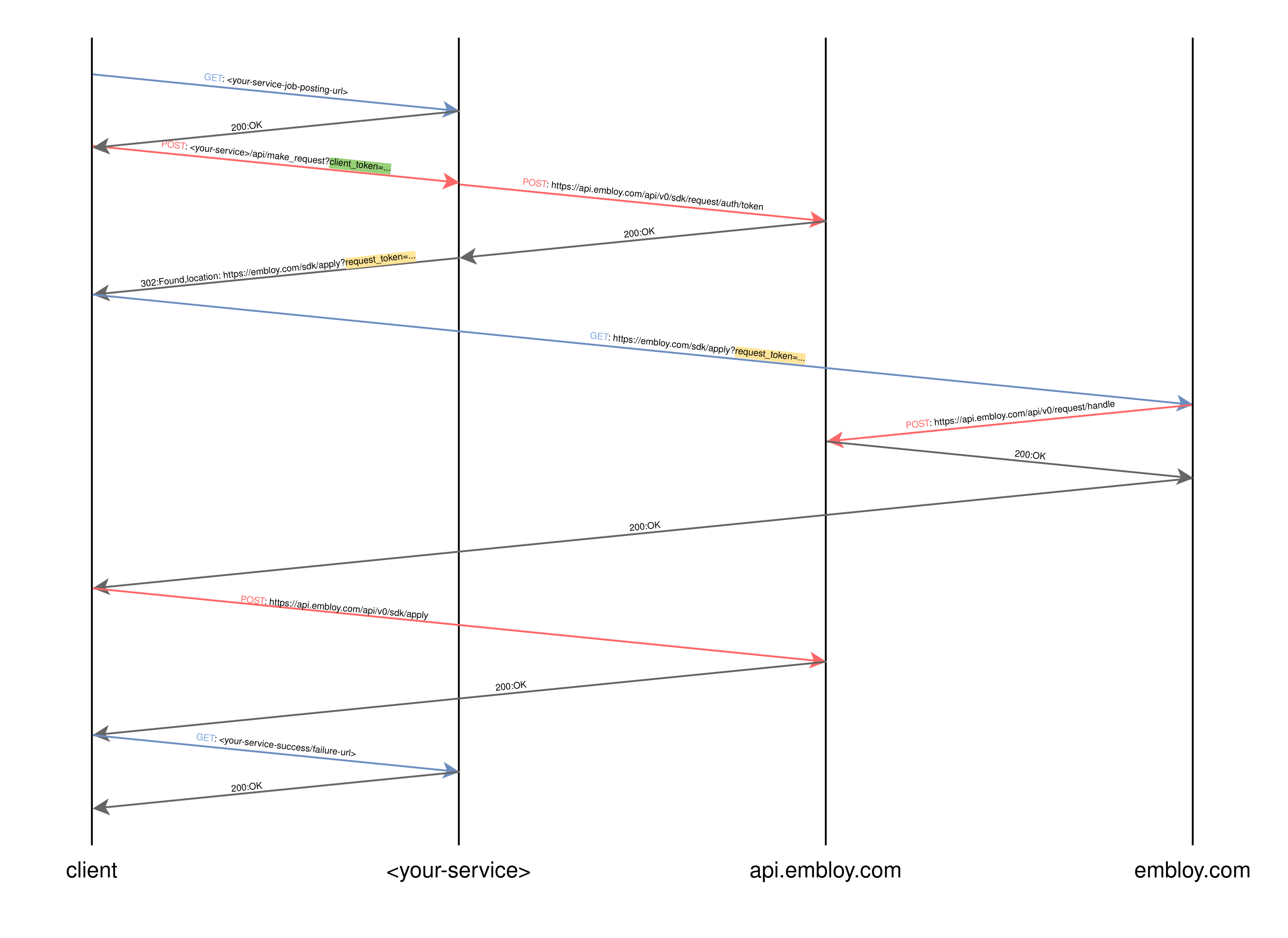 Quicklink activity diagram
